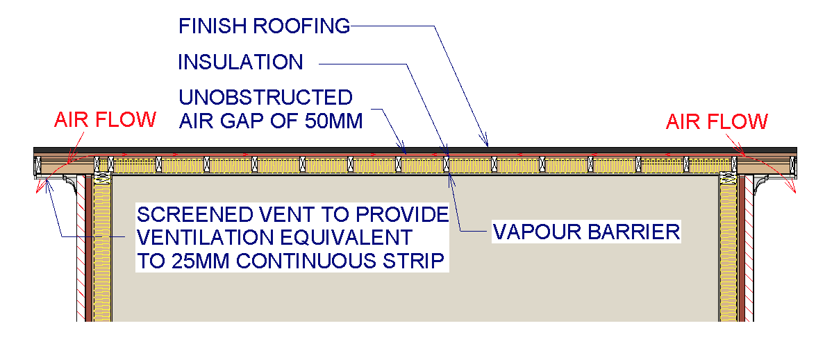 flat roof ventilation for garden buildings - rubicon