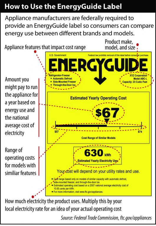 Thrifty appliance repair