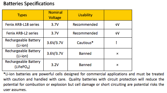fd65-battery-specification.png fd65-battery-specification.png