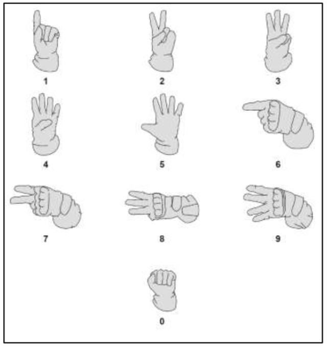 military hand signals for dogs