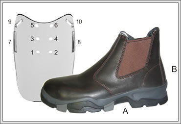 Metstrap fitting Diagram: How to use the Metstrap to secure metguard to your non-metatarsal footwear.