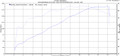2005-6 GSXR1000 Stage 3 Engine Build 190-195HP