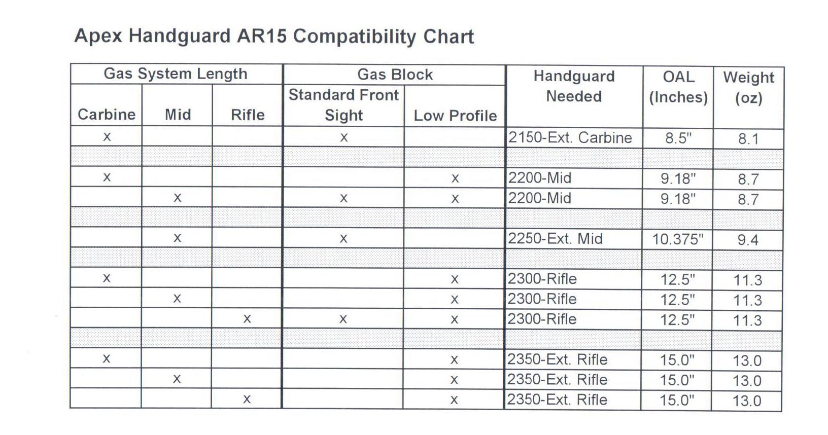 ar15-compatibility-chart-032614.jpg