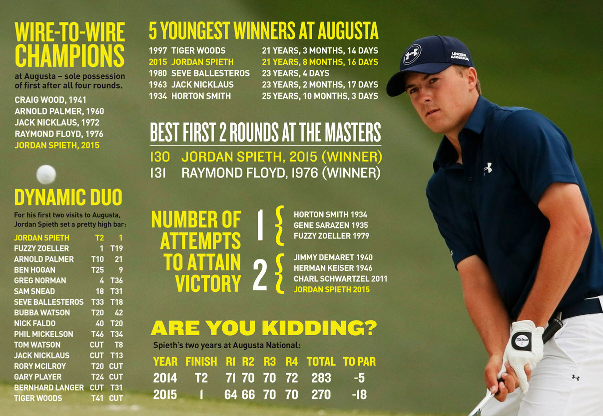 jordan swing stats jordan swing stats