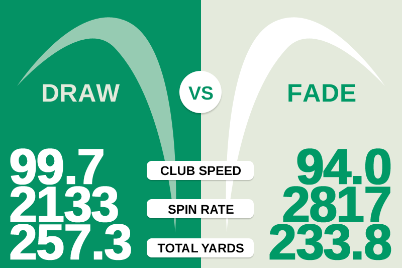 Draws Vs Fade Ball Flight Mr Topes Golf