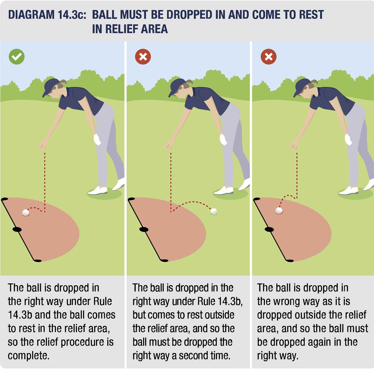 New Golf Rules Explained Dropping Procedure Mr Topes Golf