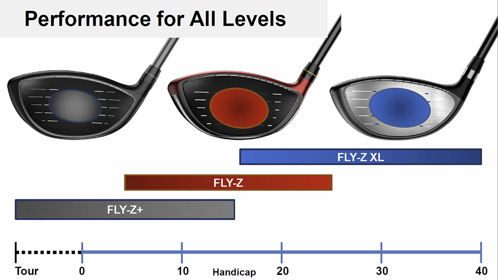 SNEAK PEEK - 2015 Cobra FLY-Z Family of Drivers (VIDEO and PHOTOS