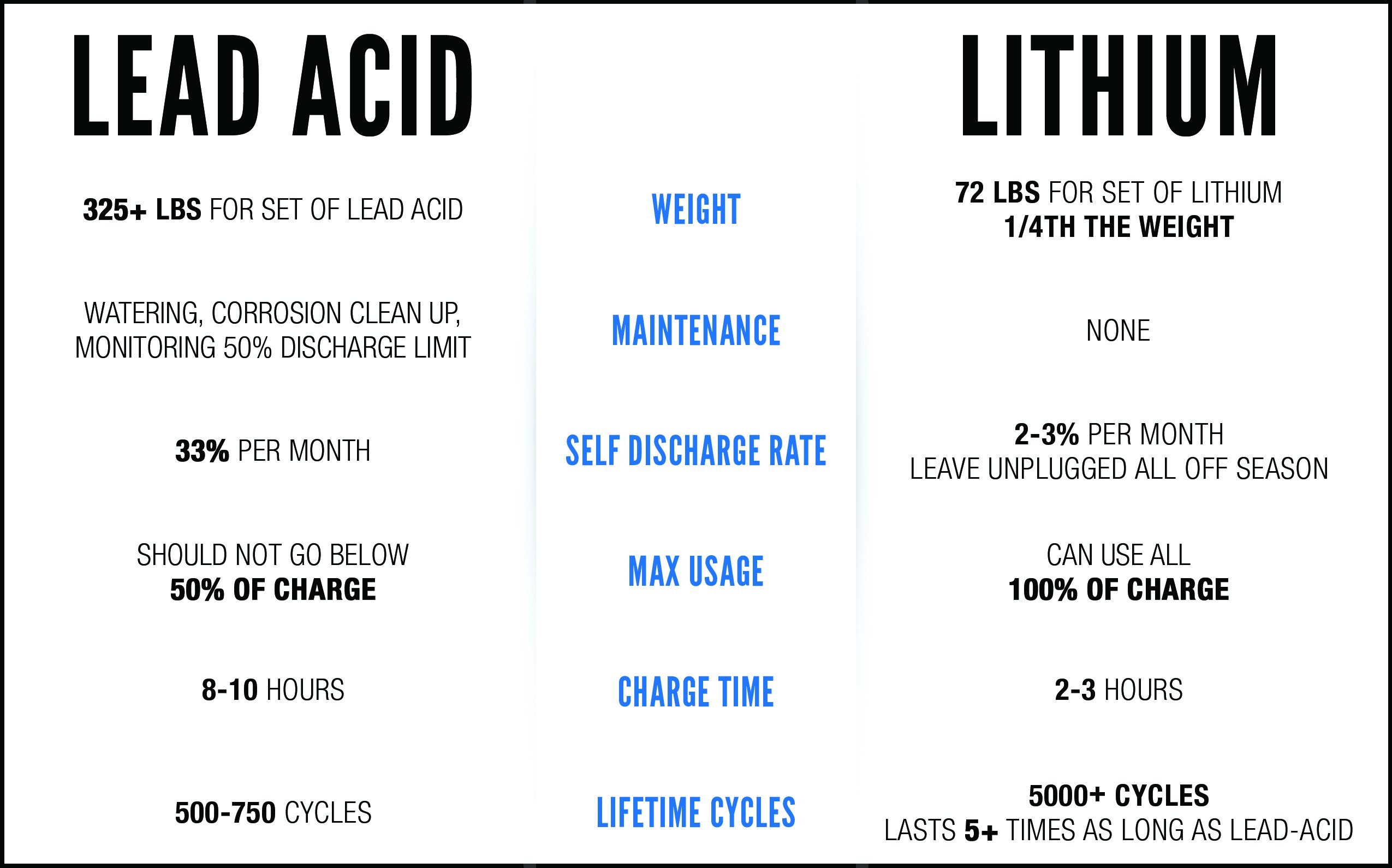 lead-acid-batteries-vs-lithium-golf-cart-batteries.png