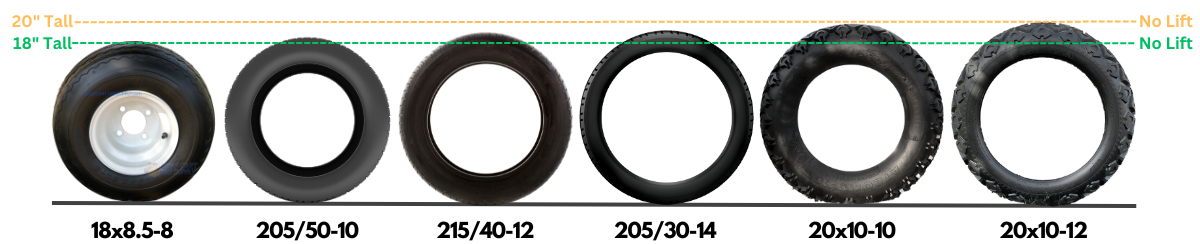 non-lifted-golf-cart-tires-comparison-gcts-02.png