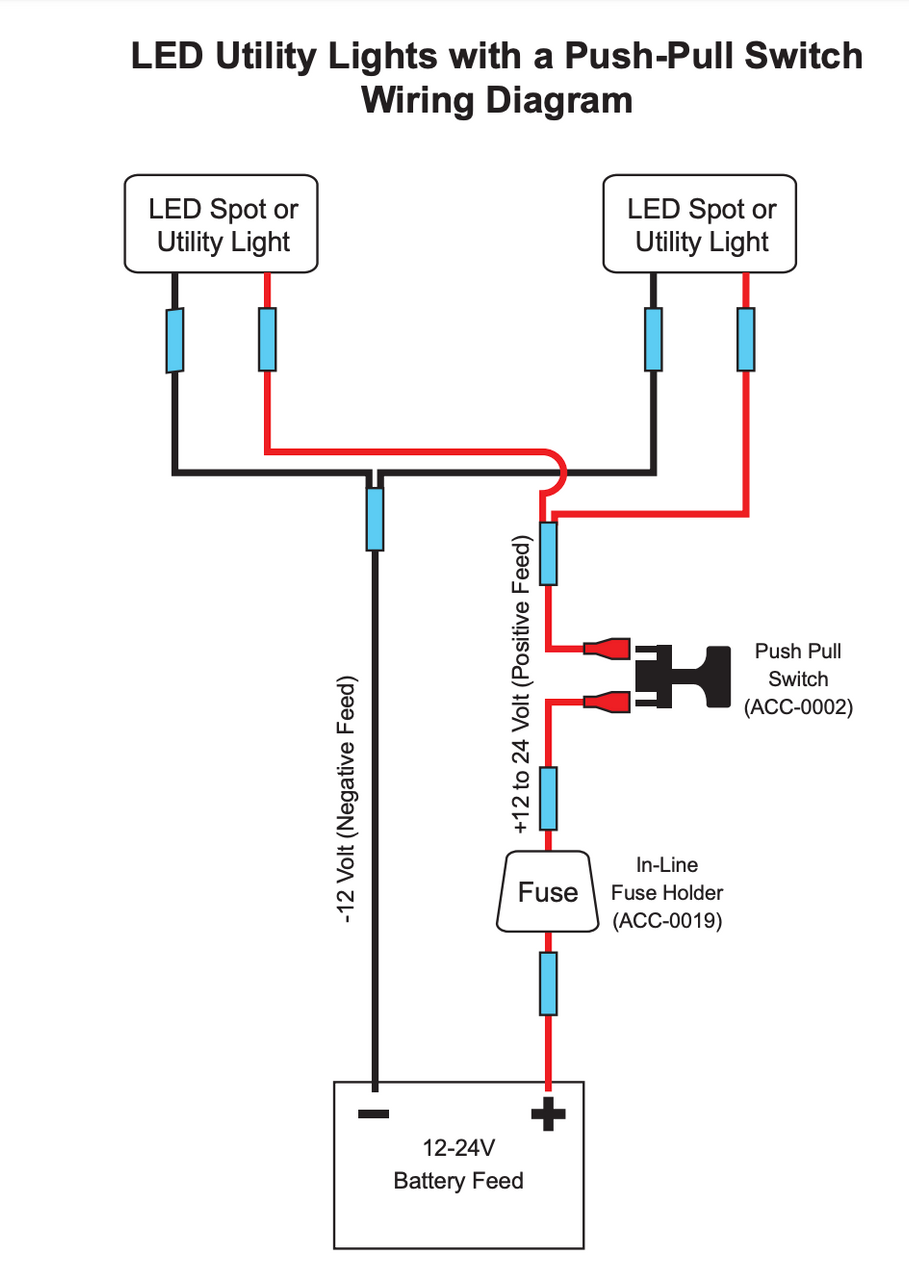 Golf Cart LED Utility Wiring Kit with Push / Pull Switch | Golf Cart Tire Supply Yamaha Golf Cart Headlight Wiring Diagram Golf Cart Tire Supply