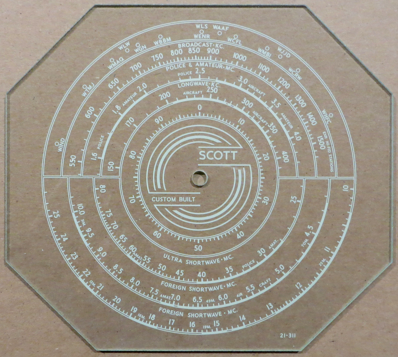 scott scale 93