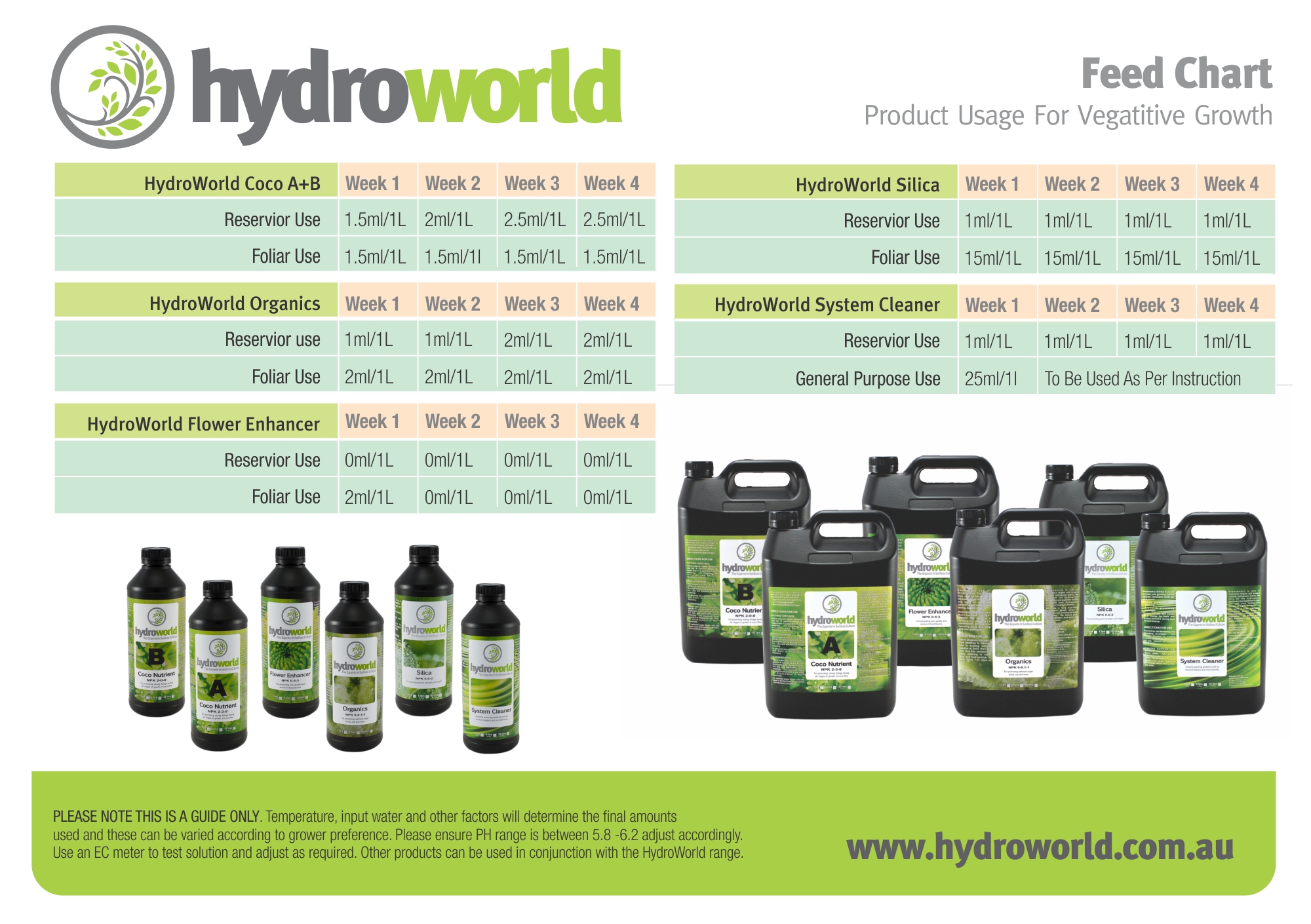 feed charts nutrifield feed chart