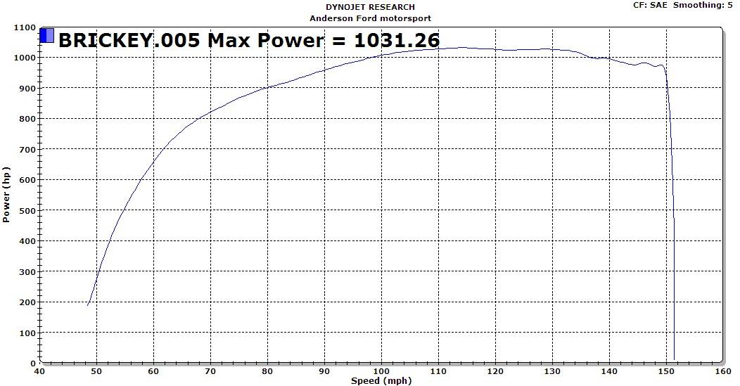 Anderson ford pms series 4 #5