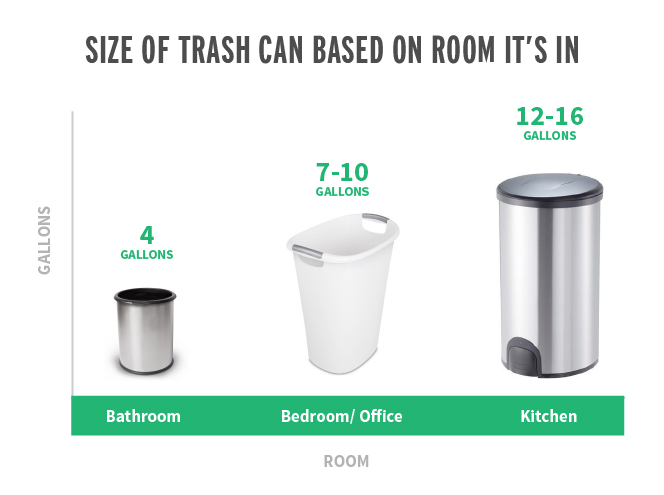 Garbage Bag Size Chart SEMA Data Co op