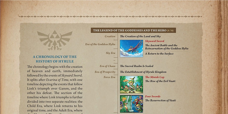 History of Hyrule: The Official Legend of Zelda Timeline - DKOldies.com