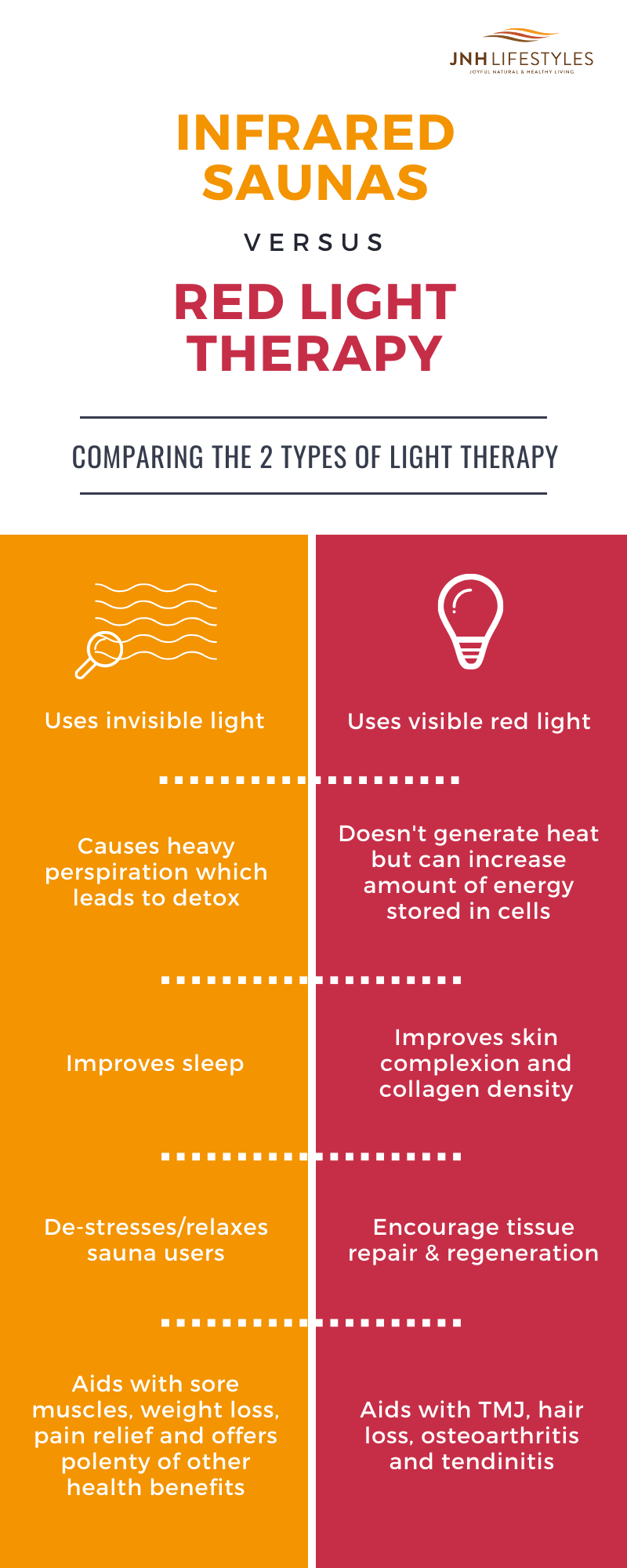 What Is Red Light Therapy Used For