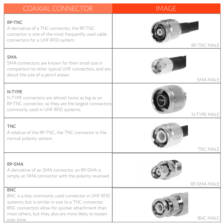 Coaxial Dc Power Plug Size Chart