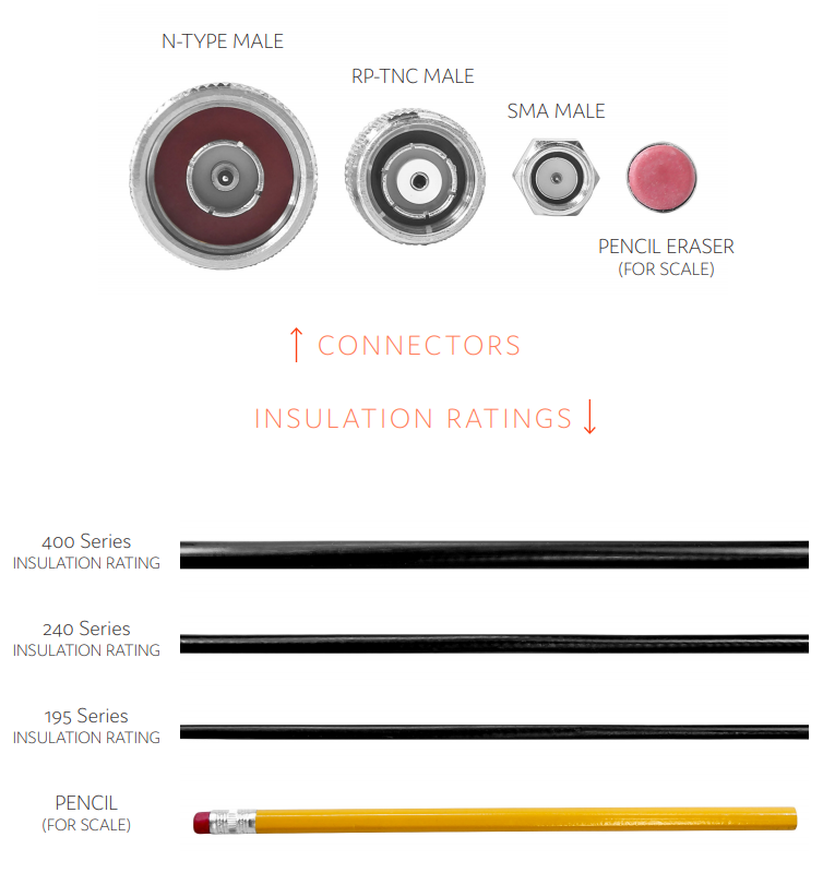 A Guide to Cables, Connectors, and Adapters atlasRFIDstore