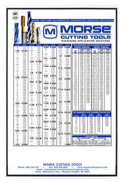 Large Tap Drill Size Chart