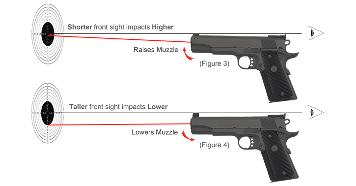 Gun Sight Adjustment Chart