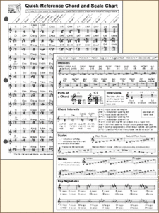 Chord Reference Chart