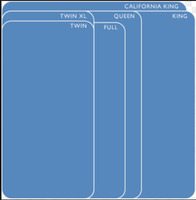 Mattress Size Chart - OCFurniture