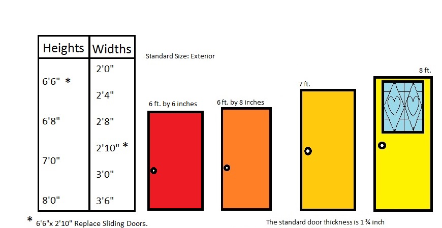 Standard Door Measurerments 