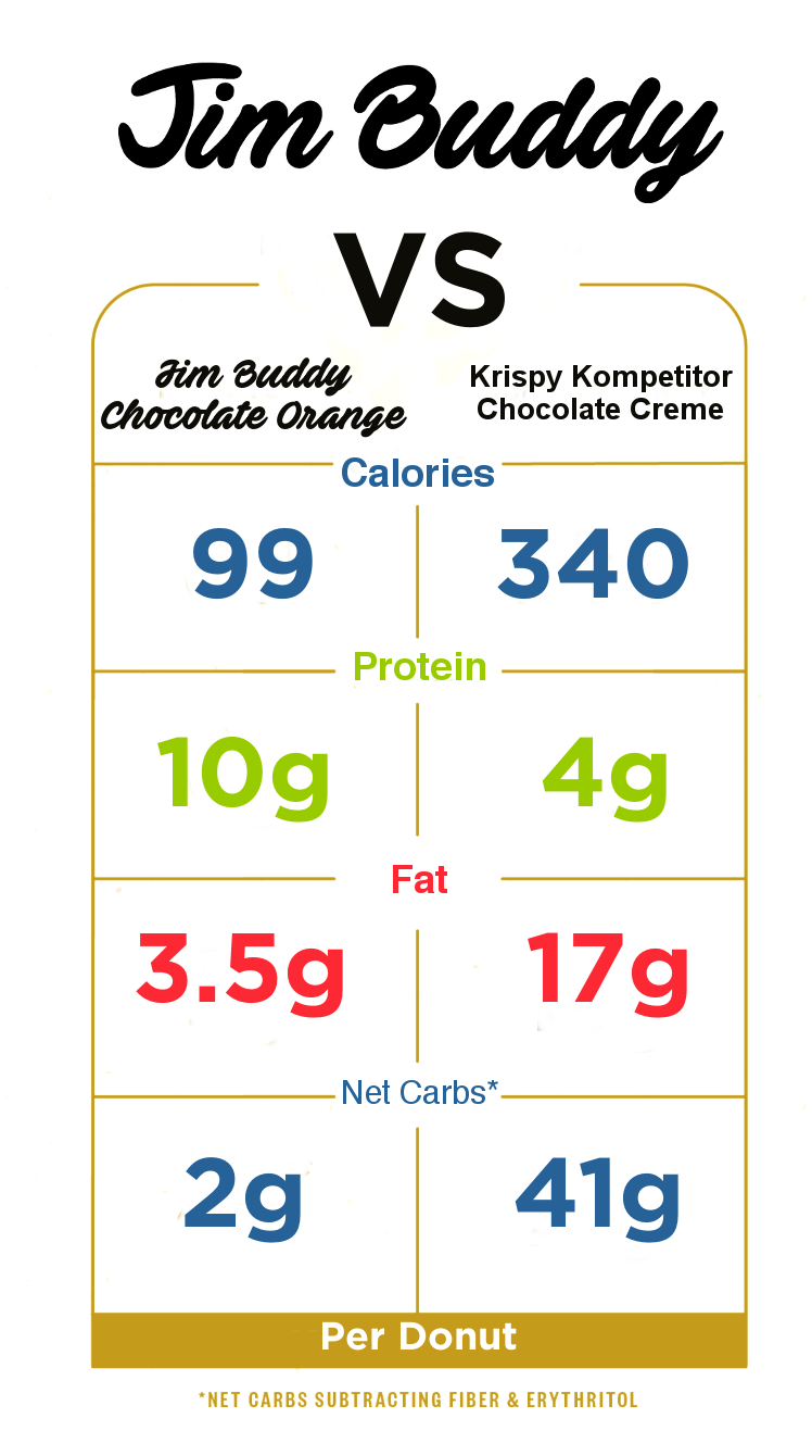 jim-buddy-krispy-kreme-donuts-protein-pick-mix-uk.png jim-buddy-krispy-kreme-donuts-protein-pick-mix-uk.png