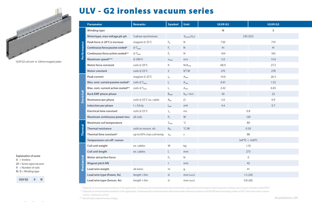 Tecnotion ULV Series Vacuum Linear Motors