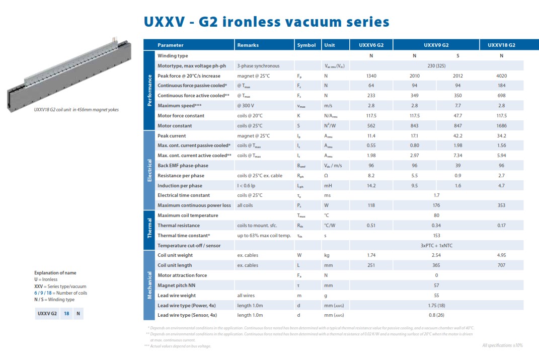 Tecnotion UXXV Series Vacuum Linear Motors