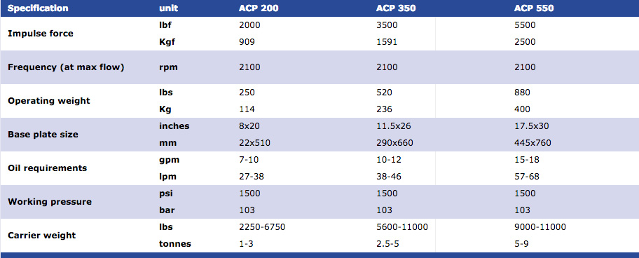Arrowhead Excavator Vibratory Plate Compactor | Skid Steer Solutions