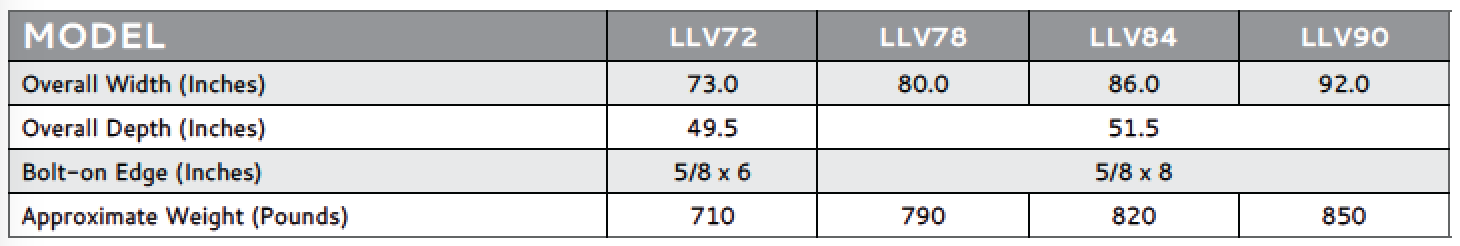 Virnig Skid Steer Land Leveler Attachment | Skid Steer Solutions