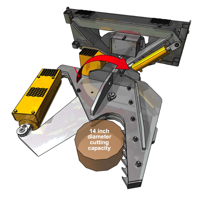 Sidney Htc Rotating Tree Shear Attachment Skid Steer Solutions