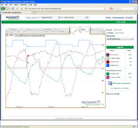 NT-WEB-G XBus/StrongMesh Internet Project Mgmt & Graphing Package (Annual Subscription)