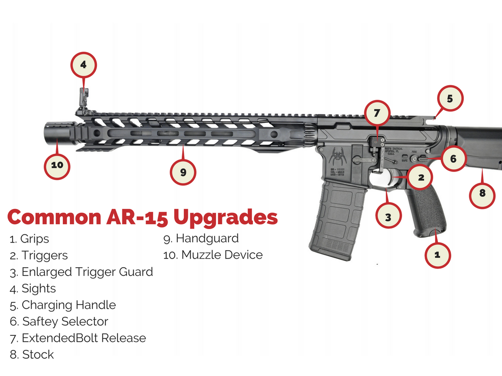 Best Ar 15 Upgrades Common Ar 15 Mods Wing Tactical