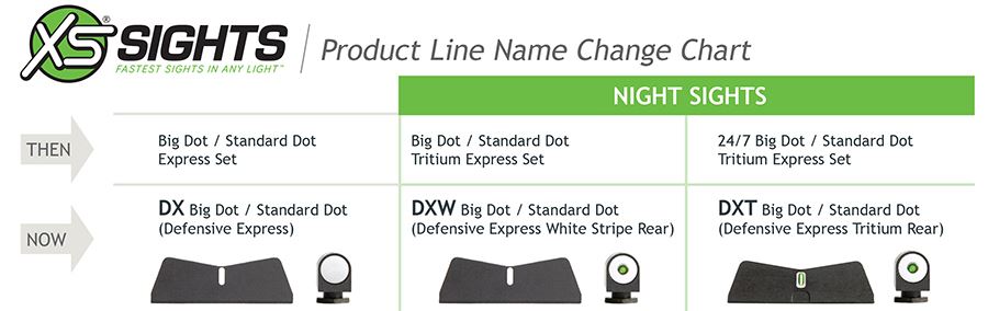 xs-sights-product-line-name-change-chart.jpg