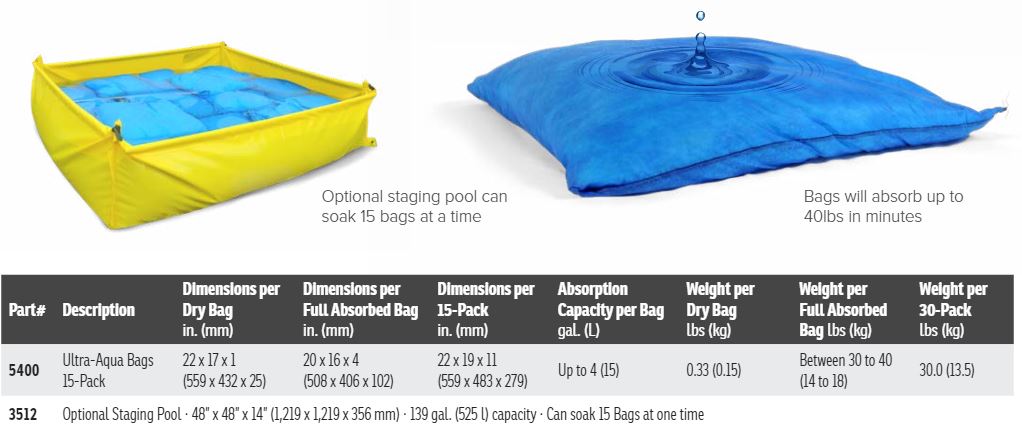 Details about   Aquapad Sandless Sand Bags pkg of 5 