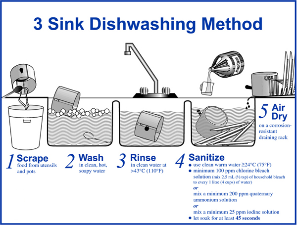 Compartment Sink Stickers Wash Rinse Sanitize Drain Net Technologies   Htb1tgisfvxxxxaoxvxxq6xxfxxxa 