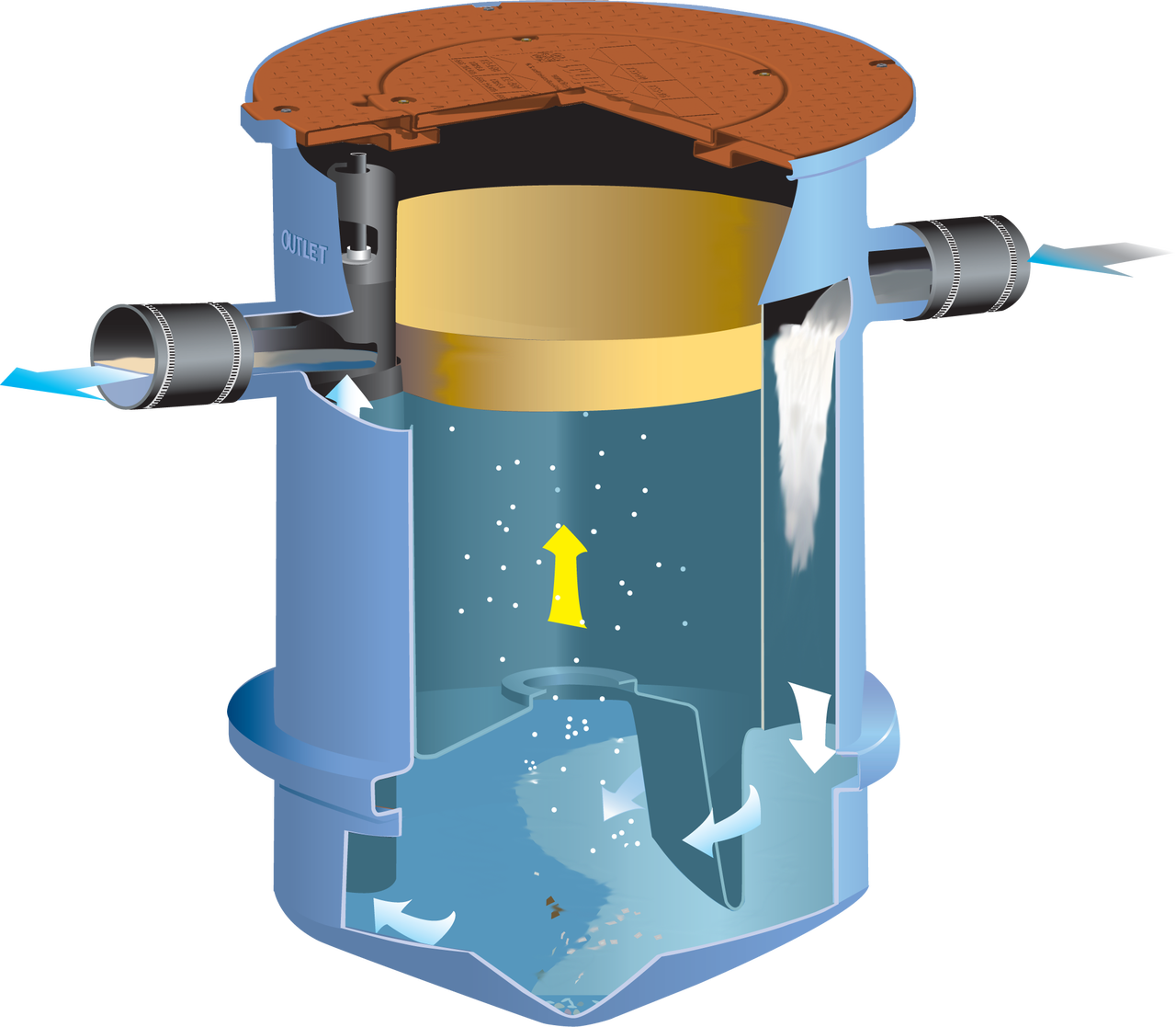 75 GPM Trapzilla Grease Interceptor, TZ400 Technologies