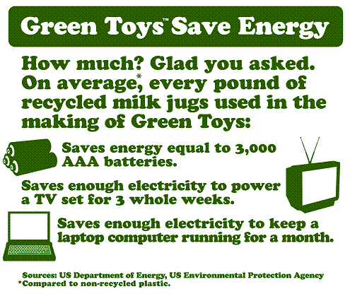 green-saves-energy.gif