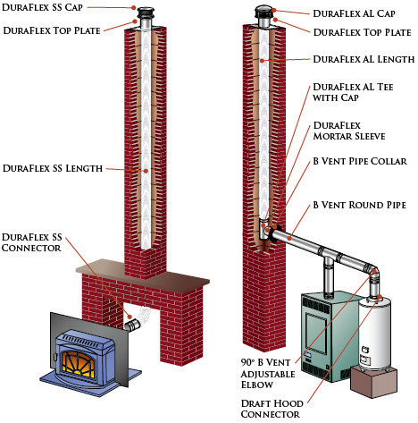 How To Install A Chimney Liner