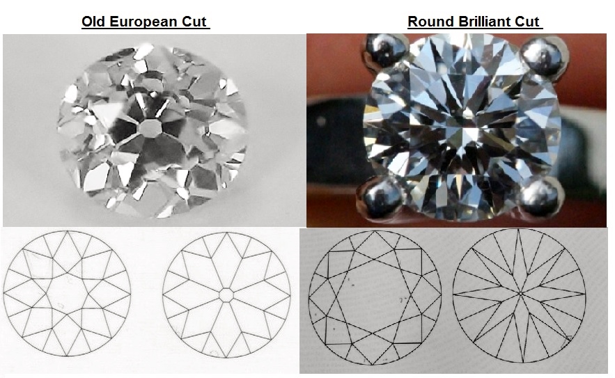 Round Brilliant Cut Diamonds Assessment Guide Chart InDepth