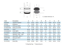 Mechanical Seals for Pool Pumps - Dimensions