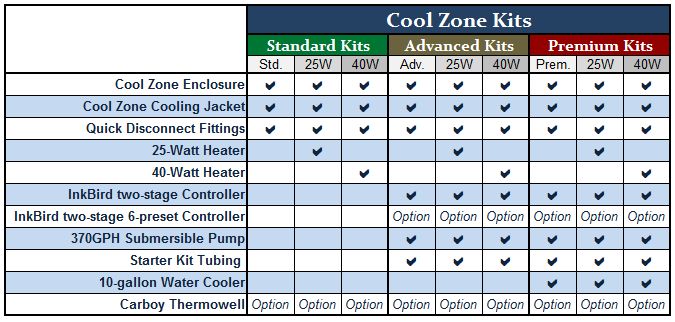 Quick Comparison Guide Cool Zone Quick Comparison Guide