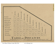 Distances Table - Holmes Co., Ohio 1861 Old Town Map Custom Print - Holmes Co.