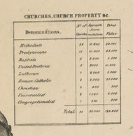 Church Statistics - Butler Co., Ohio 1855 Old Town Map Custom Print - Butler Co.
