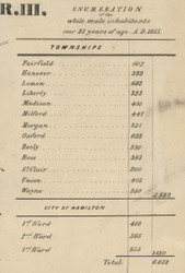 Population Statistics - Butler Co., Ohio 1855 Old Town Map Custom Print - Butler Co.