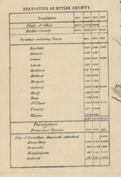 Misc. Statistics - Butler Co., Ohio 1855 Old Town Map Custom Print - Butler Co.
