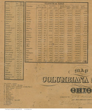 Statistics - Columbiana Co., Ohio 1841 Old Town Map Custom Print - Columbiana Co.
