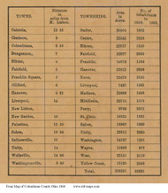 Distances Table - Columbiana Co., Ohio 1860 Old Town Map Custom Print - Columbiana Co.